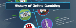 Brief history of online casinos